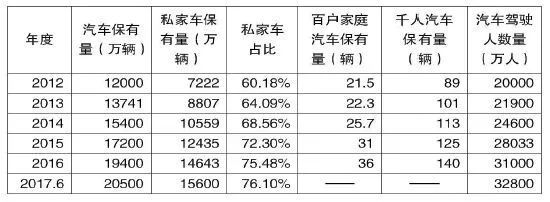 汽车保险行业发展调研与市场需求分析发展研究报告2018