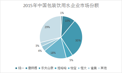饮用水行业调研报告 中国饮用水行业市场发展研究分析预测报告2018年