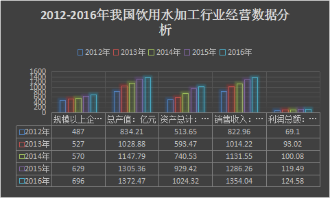 饮用水行业调研报告 中国饮用水行业市场发展研究分析预测报告2018年