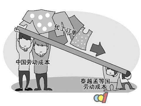 2018年中国代工企业行业调查与市场发展投资规划研究报告