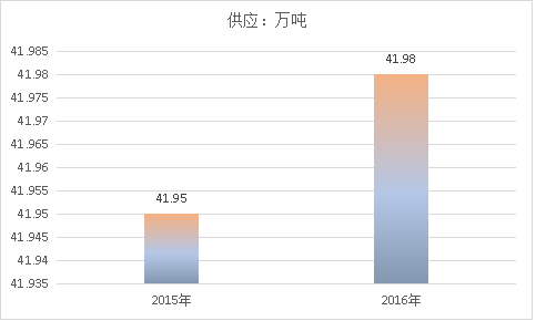 2018年中国工业大麻建筑行业市场需求分析预测报告