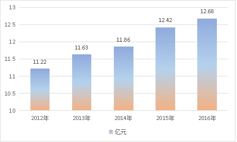 2018年中国工业大麻行业调查分析与市场发展研究分析预测报告