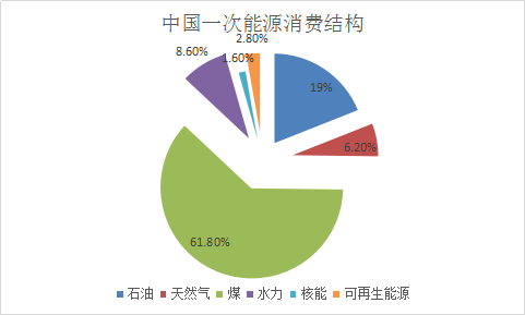 2018年核电站发电量行业调查与市场发展分析预测报告
