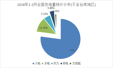 2018年核电站发电量行业调查与市场发展分析预测报告