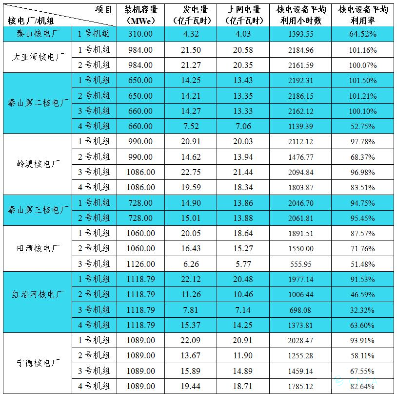 2018年核电站发电量行业调查与市场发展分析预测报告