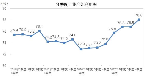 2017年我国黑色金属冶炼及压延加工业产能利用率市场预测报告
