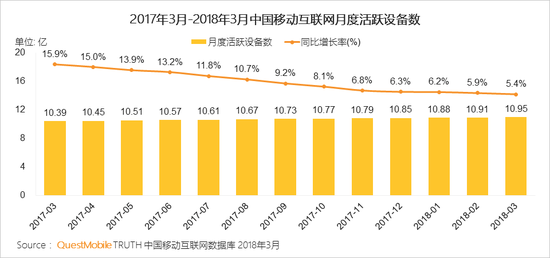 即时通信研究报告 即时通信行业发展现状与市场分析预测报告2018年