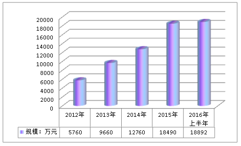 中国铝合金人行天桥行业调查分析及投资市场发展预测报告2018年