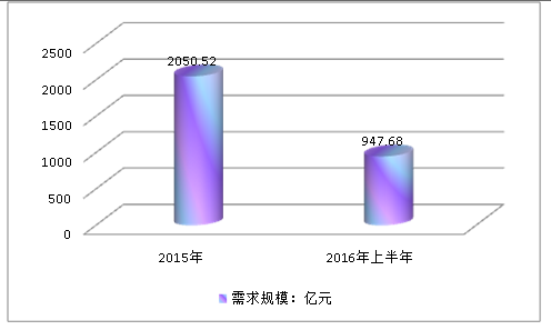 2018年中国冶金传热设备行业现状及市场需求分析预测研究报告
