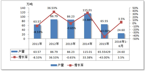中国冶金设备行业调查市场发展分析研究报告2018年