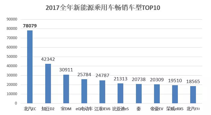 2018年中国电动汽车充电桩行业市场调查与市场发展研究报告