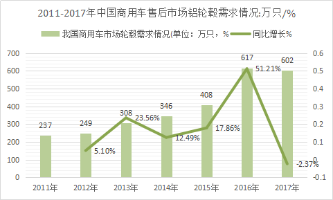 2018年中国汽车轮毂行业调查市场需求分析投资发展研究报告