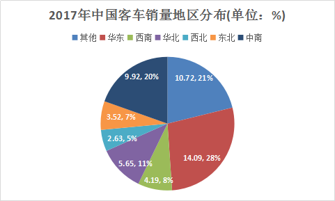 中国客车轮胎行业现状调查与市场发展研究报告2018年