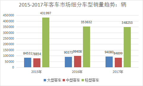 中国客车轮胎行业现状调查与市场发展研究报告2018年