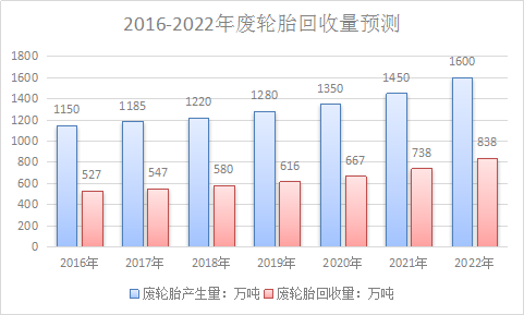 中国轮胎翻新行业市场调研与市场发展研究报告2018