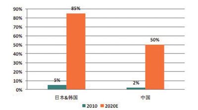 中国绿色轮胎行业研究调查与市场投资发展研究报告2018年