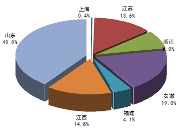 中国农机制造业市场调查与市场发展投资研究报告2018年