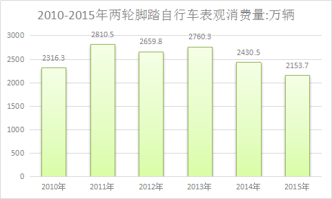 中国自行车轮胎行业现状调查与市场发展研究预测报告2018