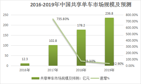 中国自行车轮胎行业现状调查与市场发展研究预测报告2018
