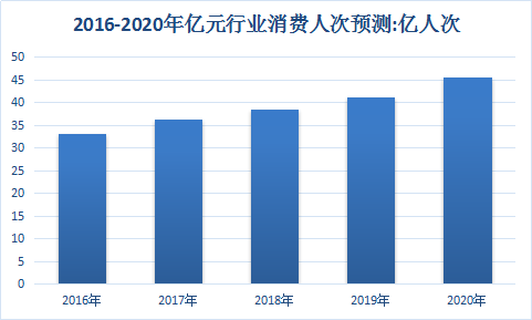 中国医疗行业调研与医院产业市场发展分析预测研究报告2018年