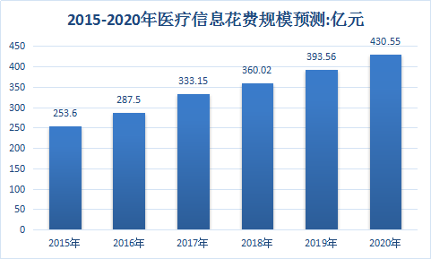 中国医疗行业调研与医院产业市场发展分析预测研究报告2018年