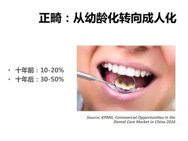 中国口腔医院发展前景行业调查与市场发展研究报告2018年