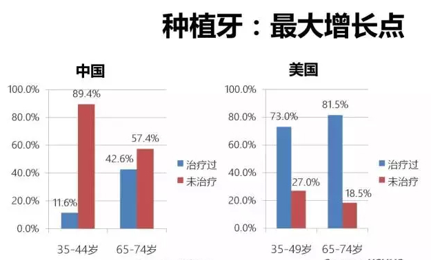 中国口腔医院发展前景行业调查与市场发展研究报告2018年