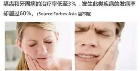 中国口腔医院发展前景行业调查与市场发展研究报告2018年