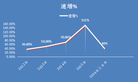 2018中国医院融资行业市场调研及行业发展研究报告