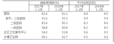 2018年中国医疗机构行业调查与医疗市场需求分析预测报告
