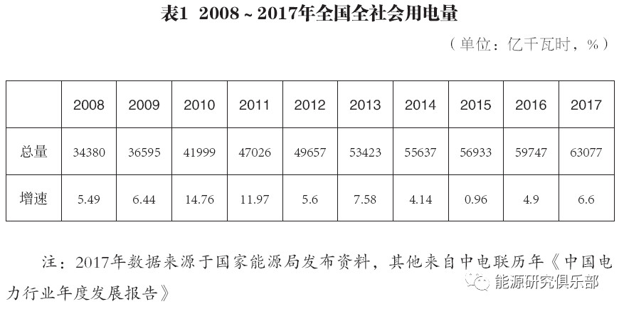 2018年中国社会用电分析预测报告