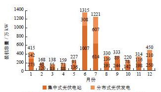 中国光伏行业调研与市场发展研究分析预测报告2018年