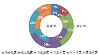 中国光伏行业调研与市场发展研究分析预测报告2018年