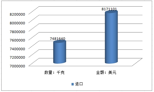 中国水溶肥2016年1-6月份市场进出口分析报告