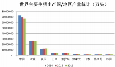 生猪养殖行业调查报告 生猪养殖产业市场发展投资研究分析报告2018年