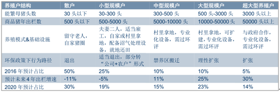 生猪养殖行业调查报告 生猪养殖产业市场发展投资研究分析报告2018年