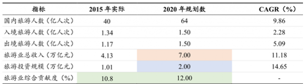 2018年中国旅游业的发展前景与市场产业研究投资分析预测报告