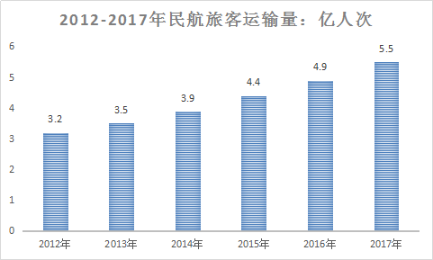 2018年中国飞机租赁行业调查分析与市场发展现状研究报告