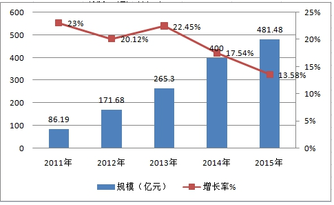 中国飞机租赁行业调查与市场需求分析发展研究报告