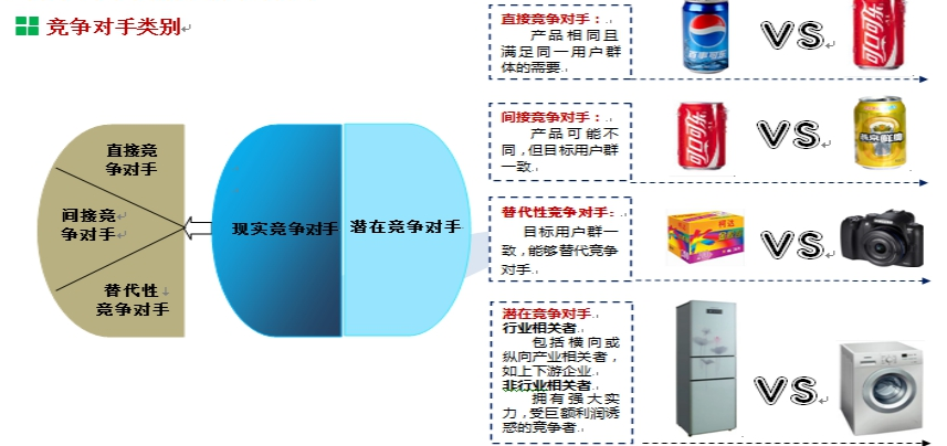 竞争对手调查分析 竞争对手分析报告