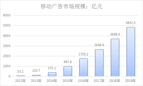 广告行业分析报告 中国广告行业调查与市场发展研究报告2018年