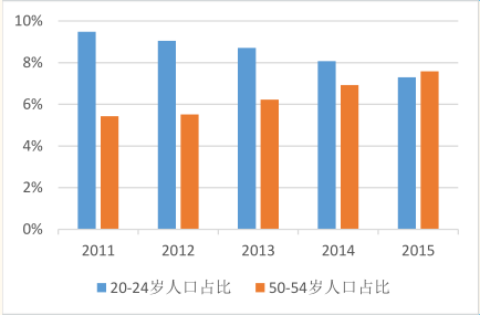 2018年中国啤酒行业调研与市场发展投资研究分析报告