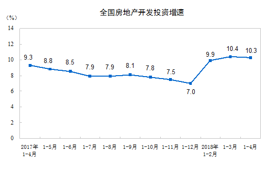 中国房地产行业分析报告 房地产现状市场分析报告2018年