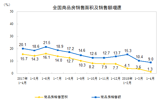 中国房地产行业分析报告 房地产现状市场分析报告2018年