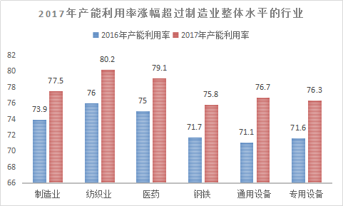 中国制造业行业调查与市场发展研究报告2018年