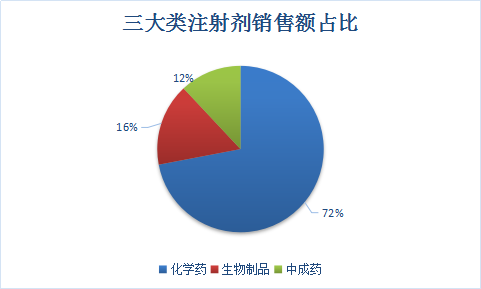 2017年中国中药注射剂行业调查与市场发展研究报告