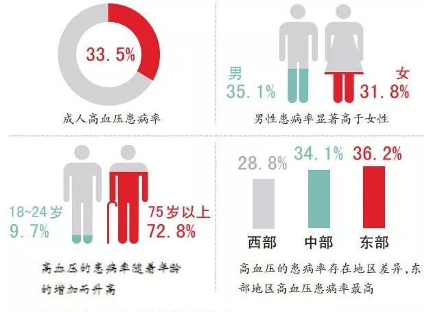 中国降血脂药物行业调研现状与市场发展研究报告2018年