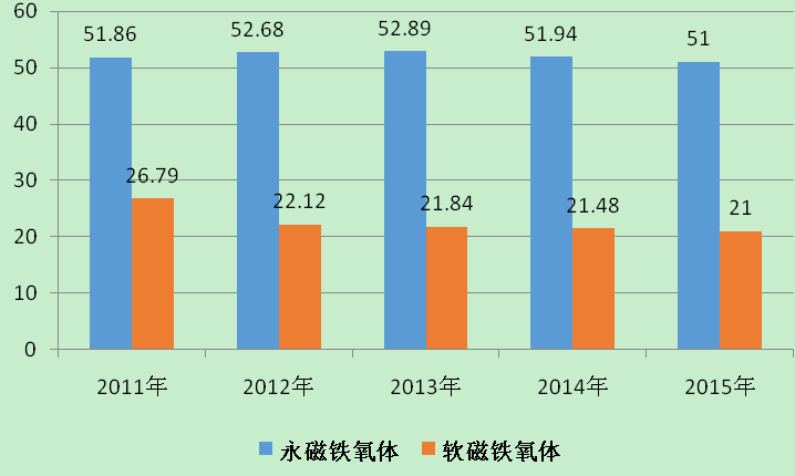 中国磁性材料行业调研与市场发展研究报告2018年