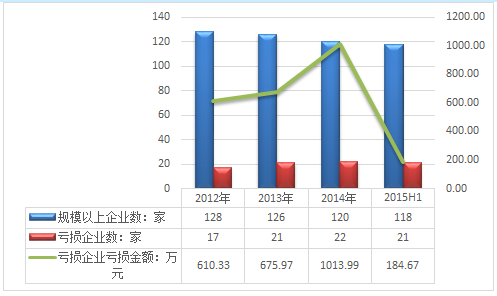 中国镍氢电池行业调研报告与市场发展分析预测报告