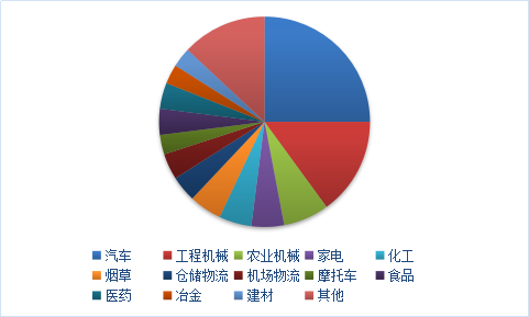 中国智能输送设备行业调研分析与市场需求分析及发展预测研究报告